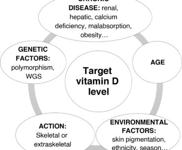 Vitamin D supplementation in the healthy pediatric population