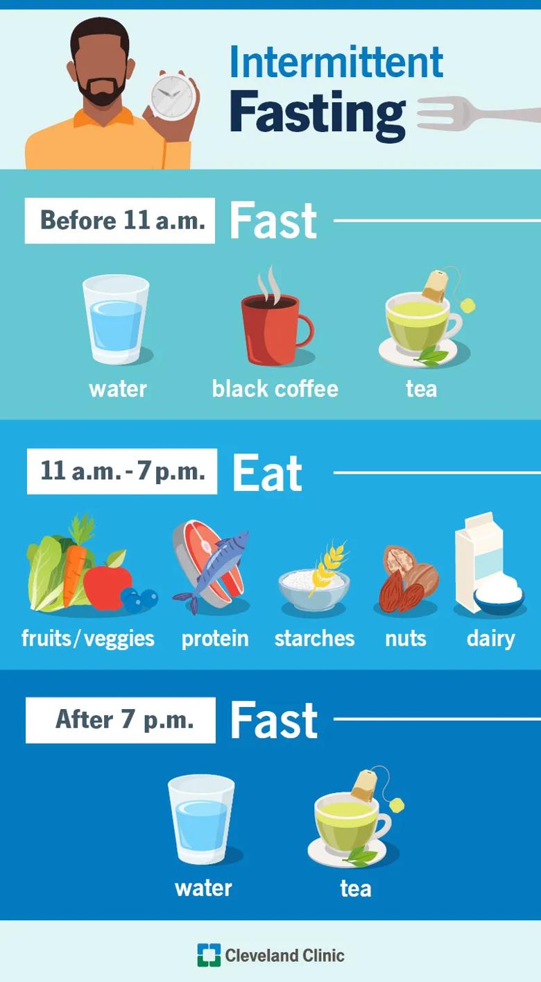 An intermittent fasting example