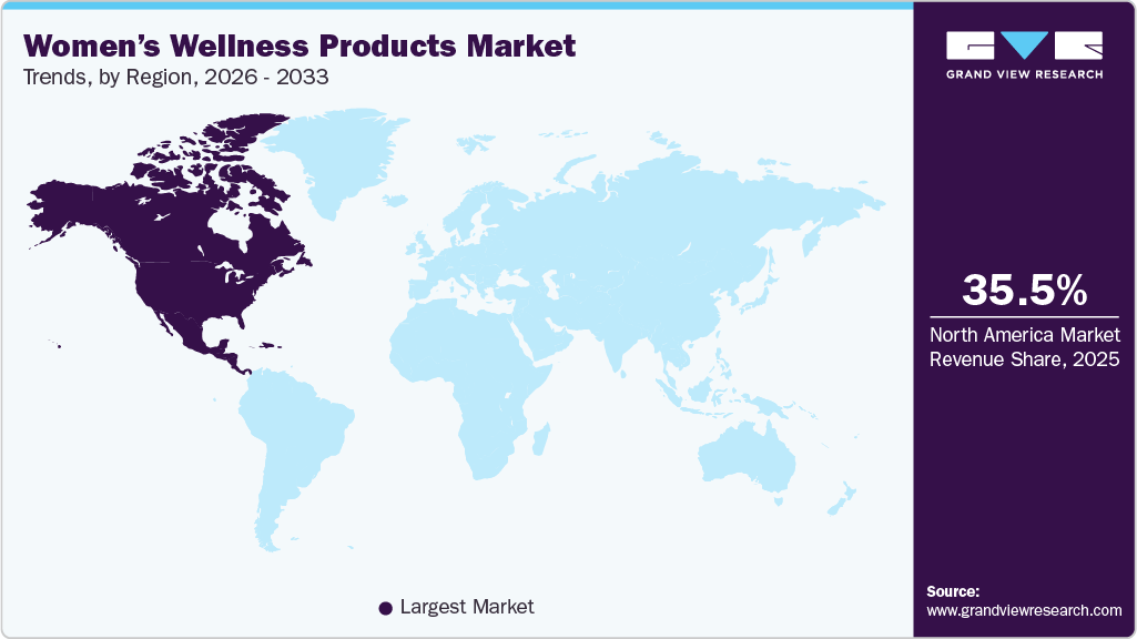 Women's Wellness Products Market Trends, by Region, 2026 - 2033