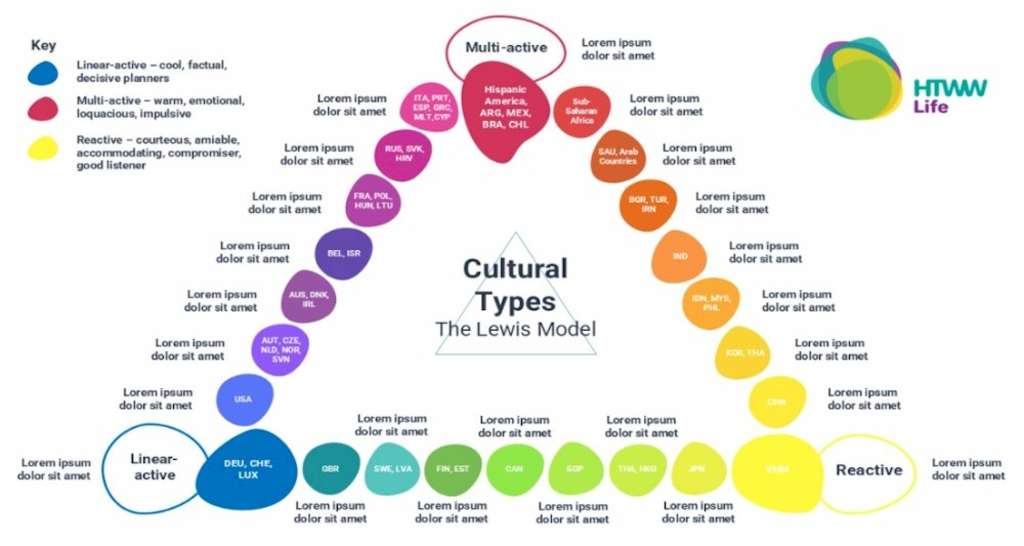 — Source: HTWWLife