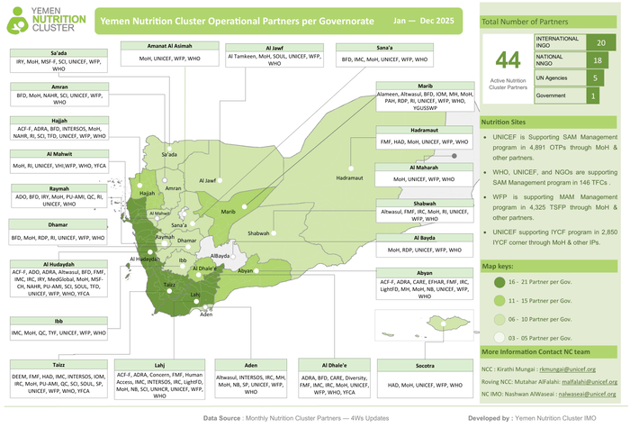 Yemen Nutrition Cluster Operational Partners per Governorate, Jan - Dec 2025 - Yemen