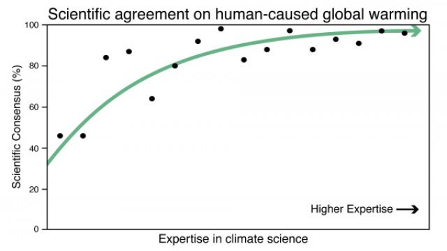 Weekend Policy Forum 1:6 “Best Available Science” versus Immunity of Political Appointees