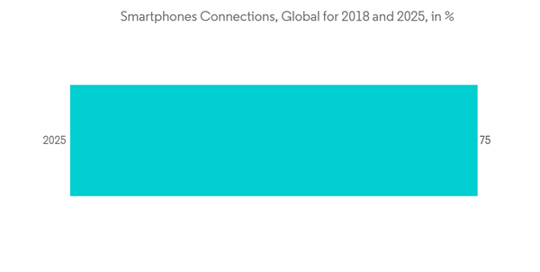 Earbuds Market Analysis, Industry Trends & Growth Forecasts