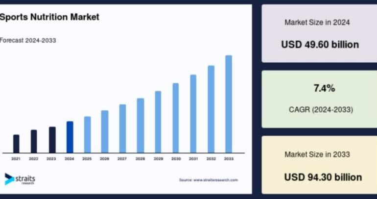 The Fiber Revolution in Sports Nutrition: Fueling Performance