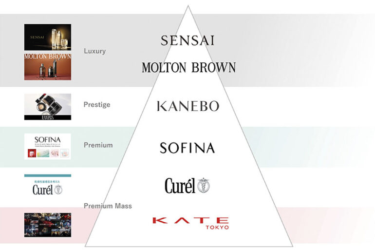 How Kao Is Driving Global J-Beauty Growth with Ceramide Science and Luxury Experiences