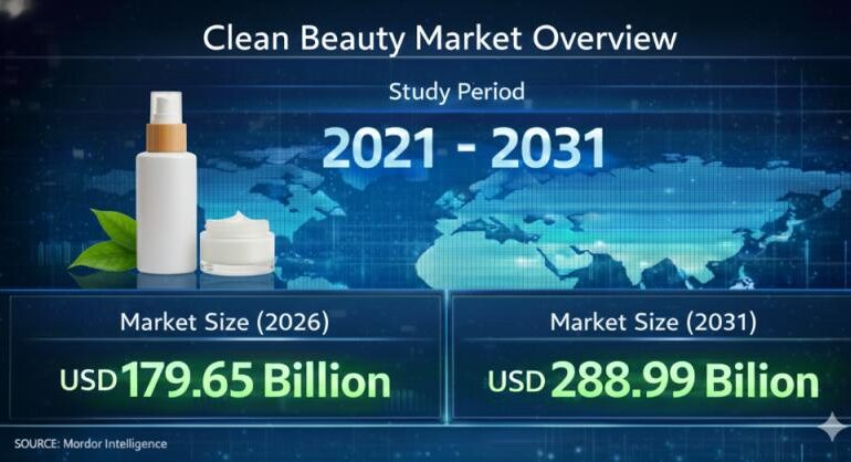 Clean Beauty Market Size & Trends