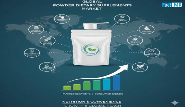 Powder Dietary Supplements Market