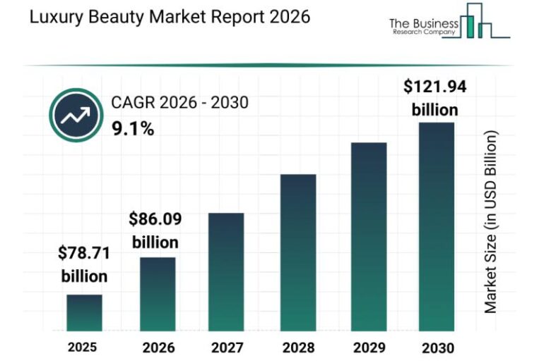 Luxury Beauty Market