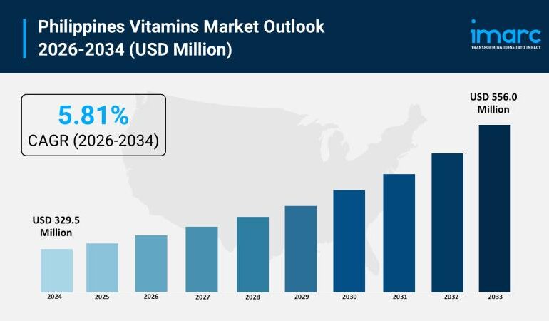 Philippines Vitamins Market 2026