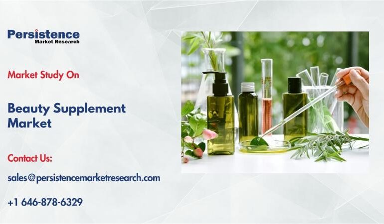 Beauty Supplement Market