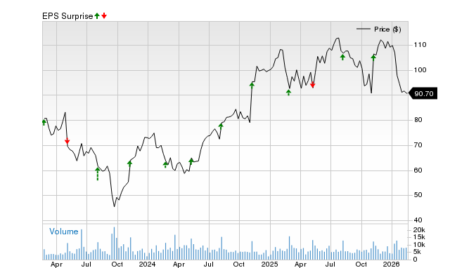 Will Planet Fitness (PLNT) Beat Estimates Again in Its Next Earnings Report?