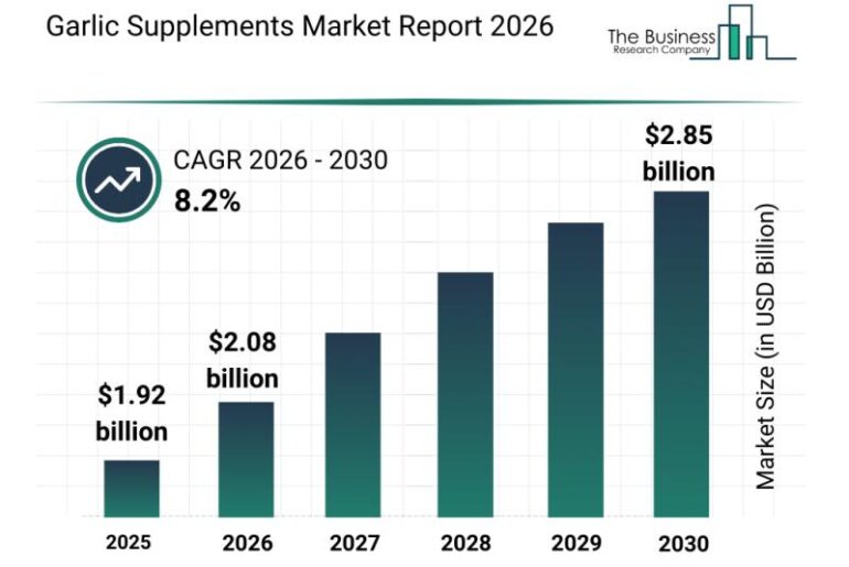 Garlic Supplements Market