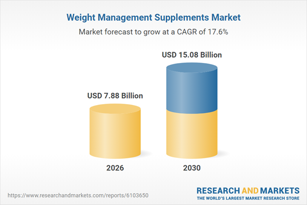 Weight Management Supplements Market Report 2026: A $15+ Billion Market by 2030 Featuring Leading Players - Nestle, Abbott Laboratories, GSK, Glanbia, Herbalife Nutrition, and Amway