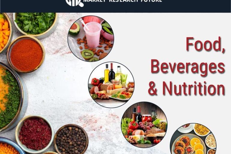 Pre Workout Supplements Market