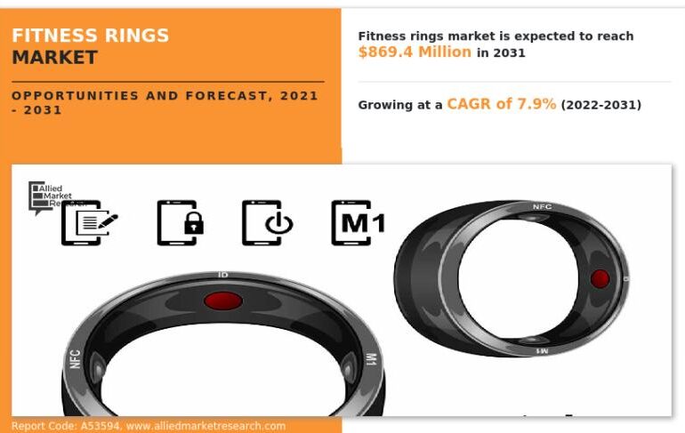 Fitness Rings Market 2026 : Why You Should Invest In This Market ?