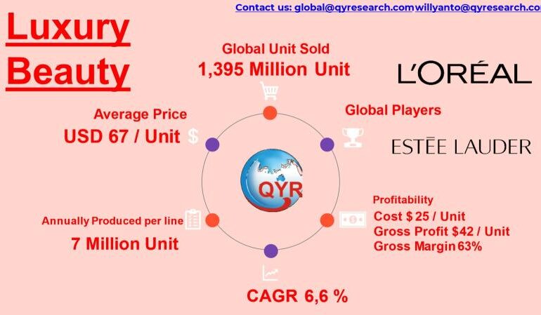 High Margins, High Growth: Inside the Global Luxury Beauty