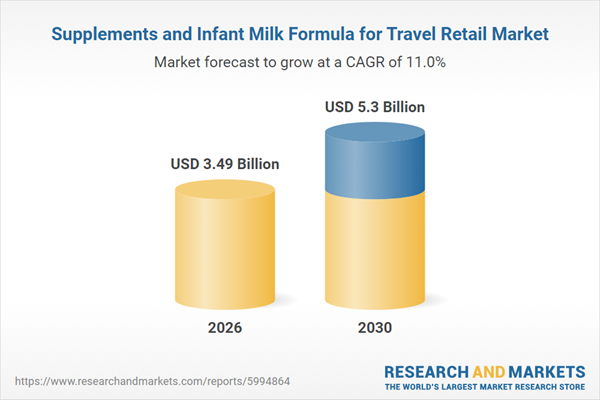Premiumization and Travel-Friendly Nutrition Drive Duty-Free Growth as Traceability and Authentication Strengthen