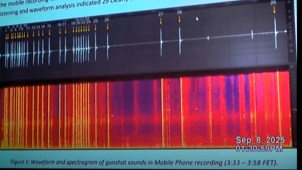 In a video of a deposition given by expert witness Robert Maher, he explained spectrographic analysis of Boyd's 911 call during the exchange of gunfire at Camp Swamp Road. (WPDE)