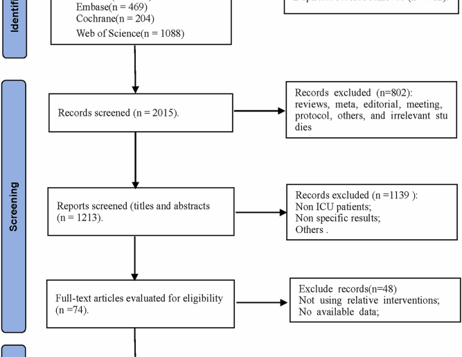 Comparison of the effects of different models of nutrient supply on nutritional status and clinical outcomes in ICU patients: a systematic review and network meta-analysis