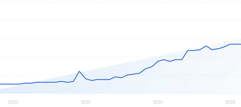 How Trend Spotting Helped One Supplement Company Stay Afloat after COVID-19