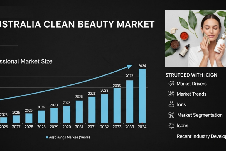 Australia Clean Beauty Market Set for Explosive Growth Amid Rising Conscious Consumerism
