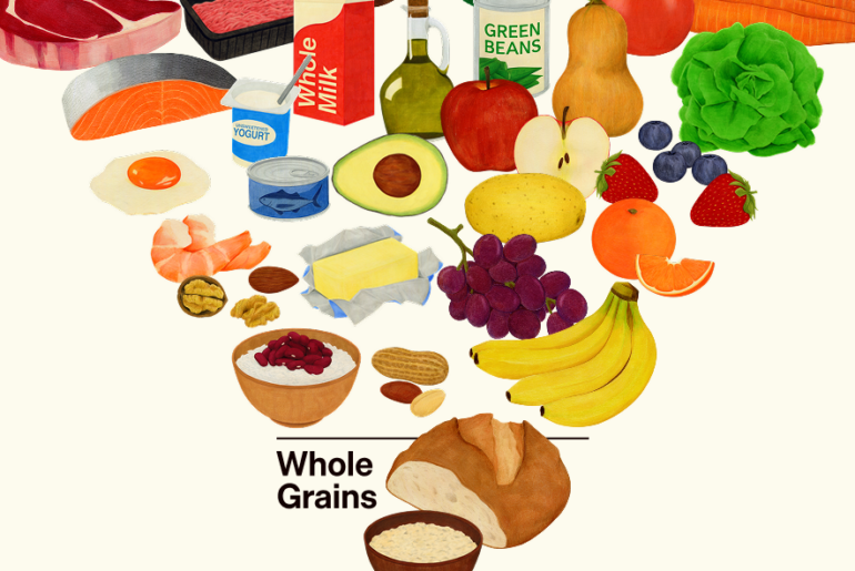 What the new food pyramid means for your plate