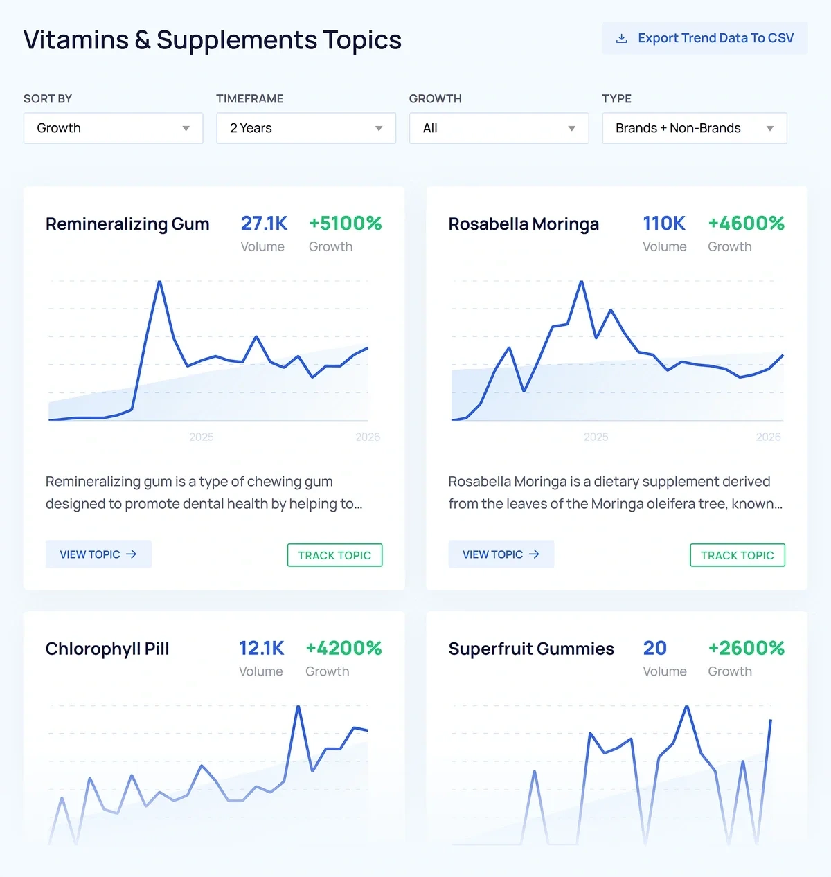 Rows of blue and white line graphs show vitamin and supplement trends.