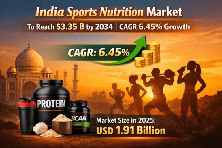 India Sports Nutrition Market Outlook: Recent News & Growth