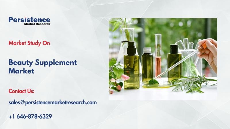 Beauty Supplement Market