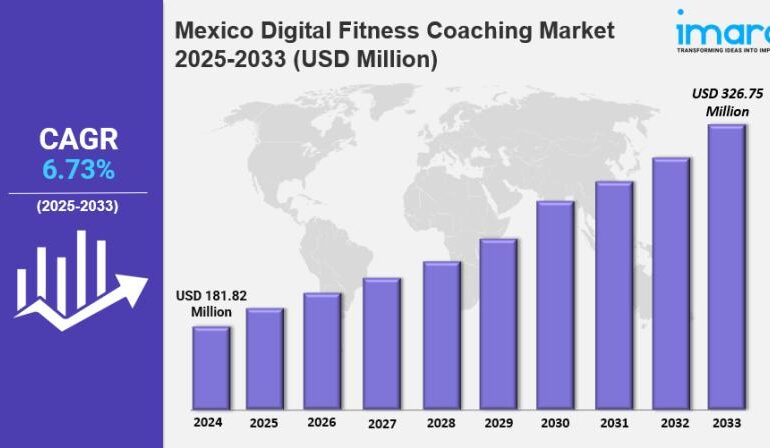 Mexico Digital Fitness Coaching Market Size, Growth, Key