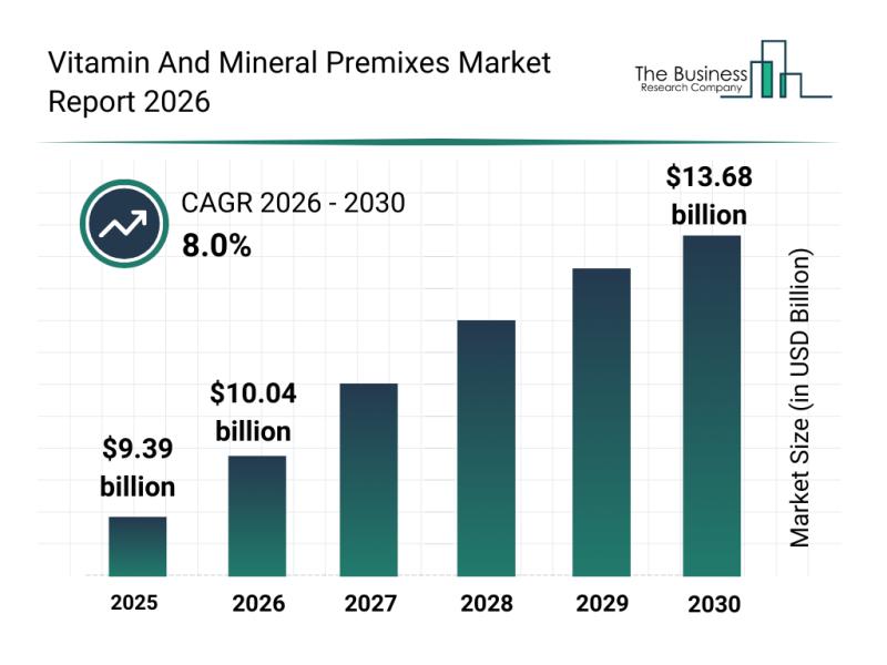 Vitamin And Mineral Premixes Market Size