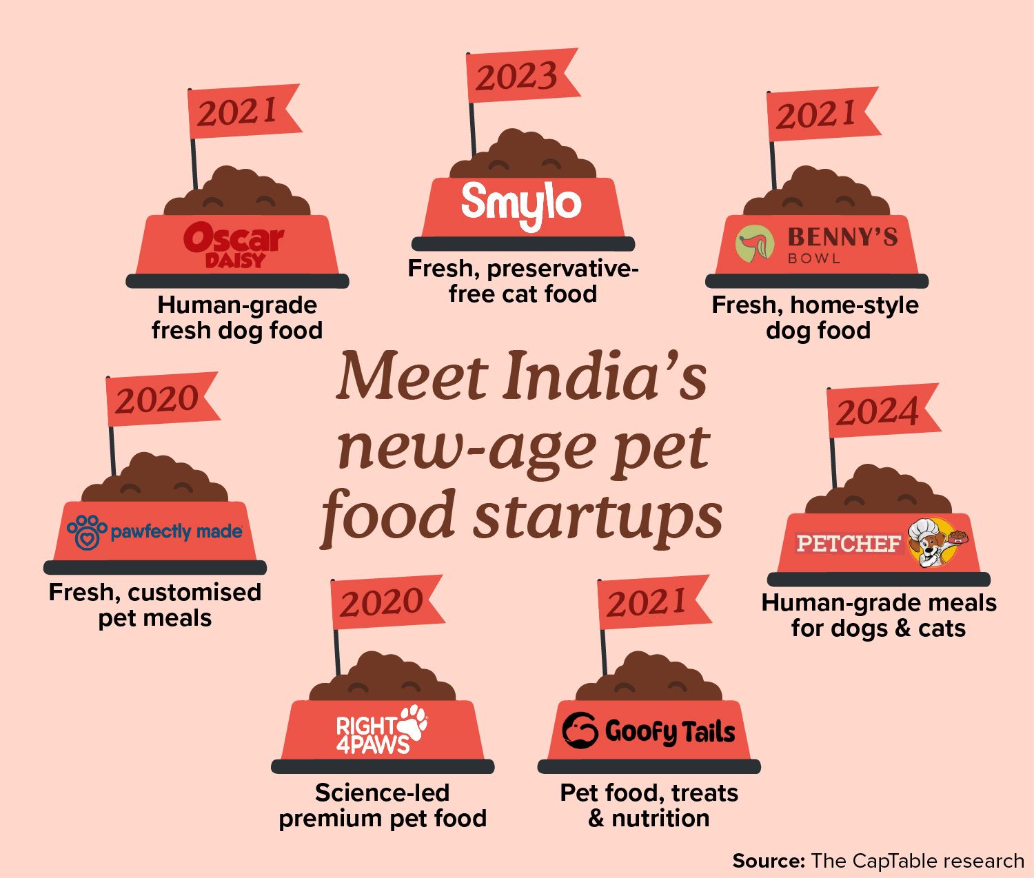 new age startups