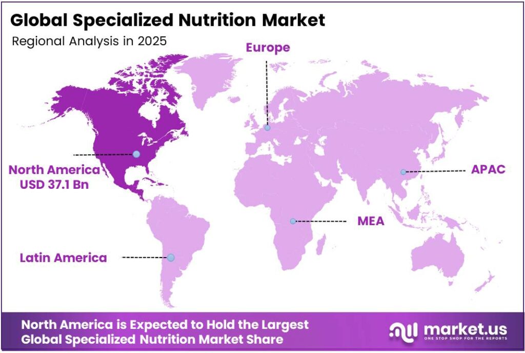 Specialized Nutrition Market Region