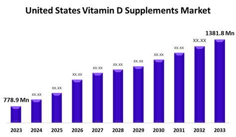 Vitamin D Supplements: Options & Availability In Pakistan