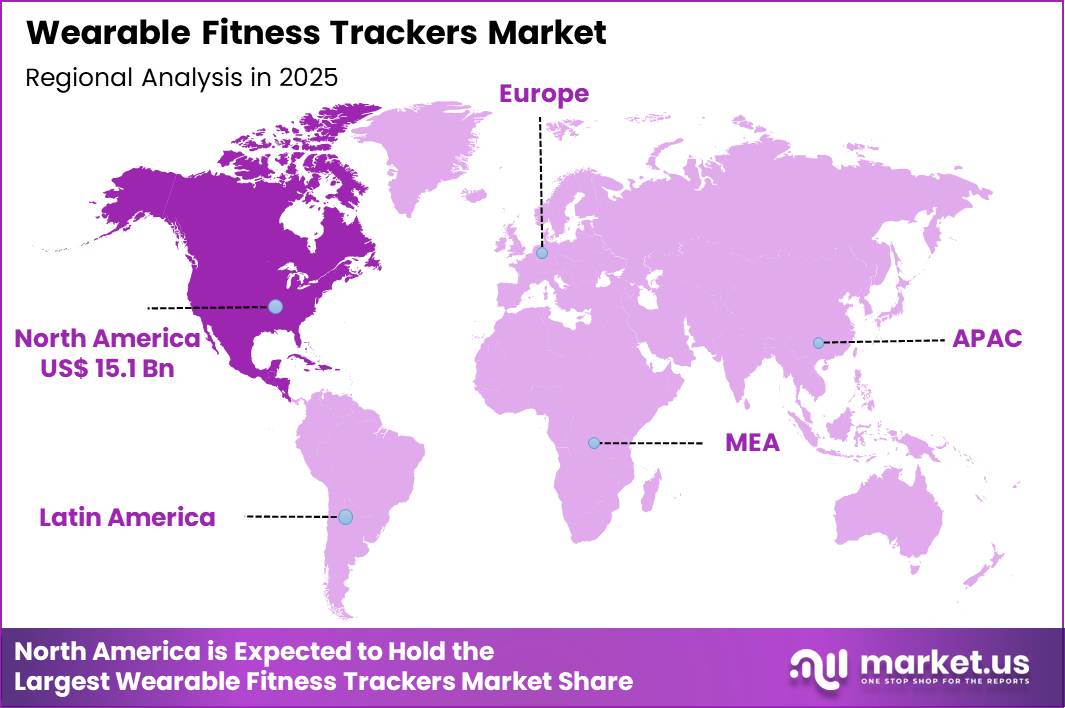 Wearable Fitness Trackers Market Region