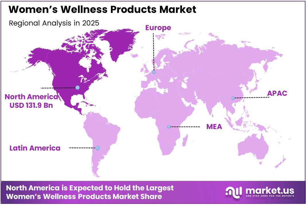 Women’s Wellness Products Market Regional Analysis