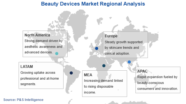 Beauty Devices Market Geographical Analysis