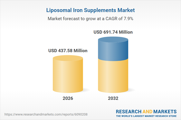 Liposomal Iron Supplements Market - Global Forecast 2026-2032
