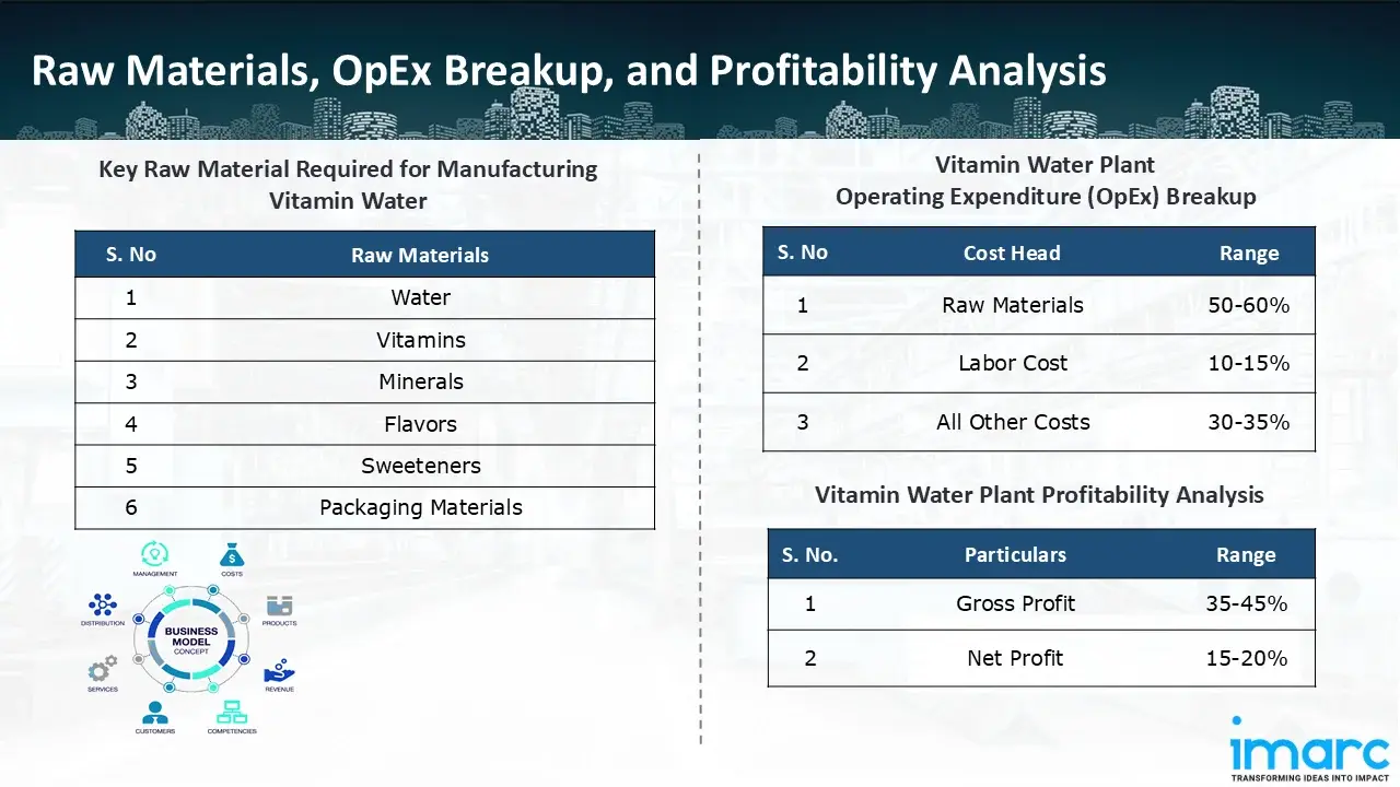 Manufacturing Process