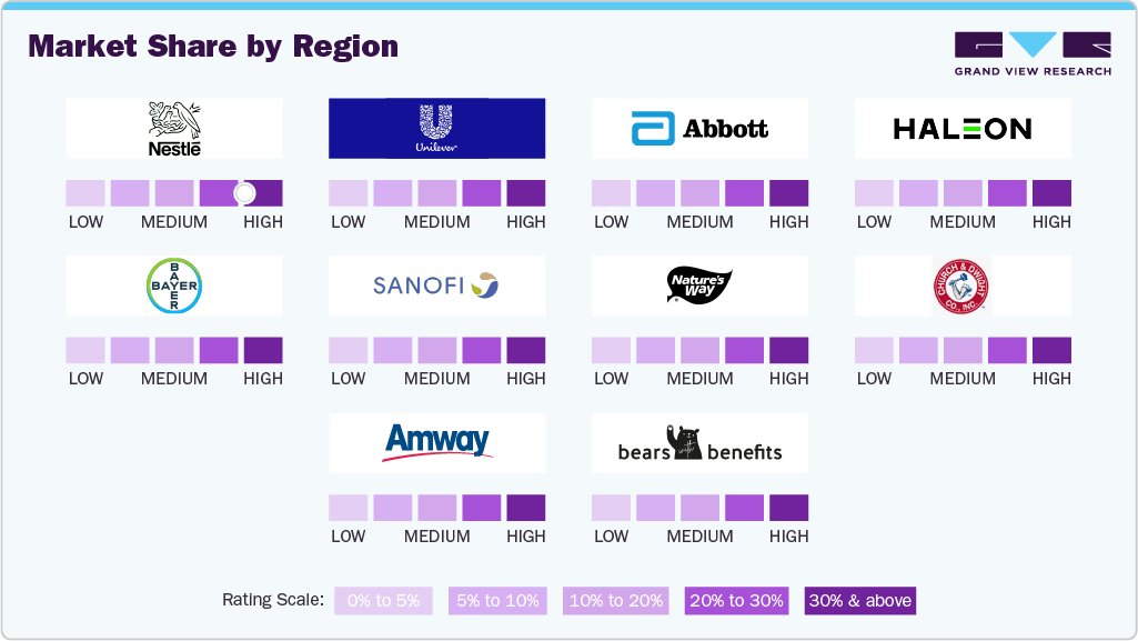 Children’s Dietary Supplements Market Share Analysis