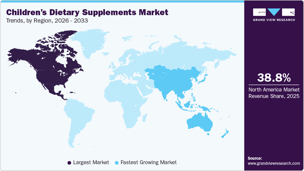 Children Dietary Supplements Market Trends, by Region, 2026 - 2033