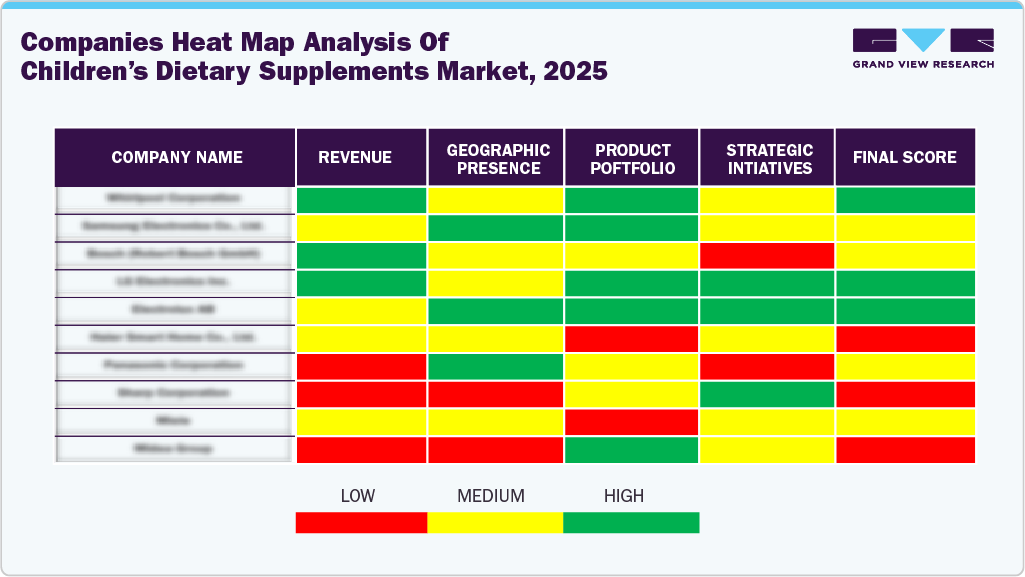 Companies Heat Map Analysis Of Children’s Dietary Supplements Market, 2025