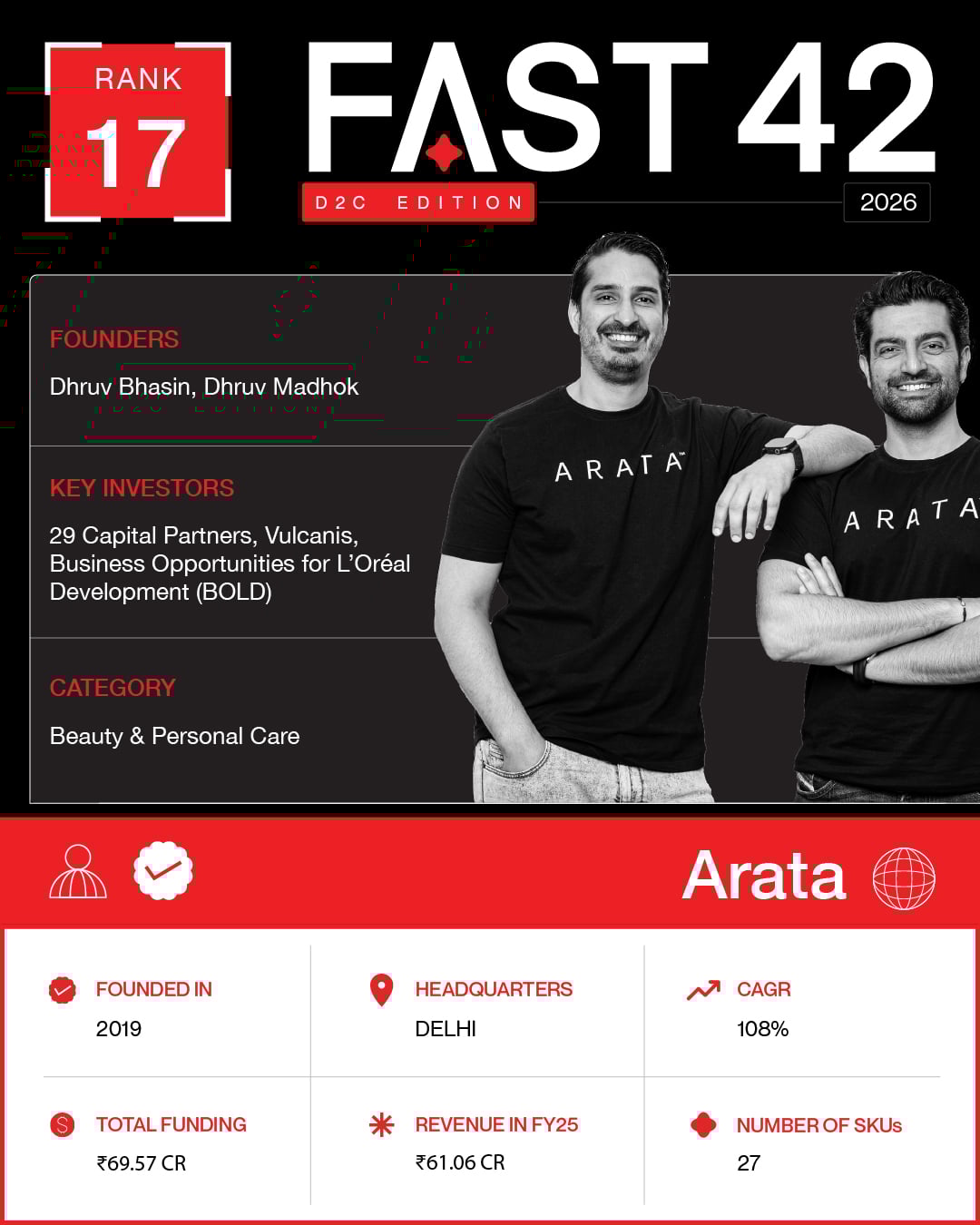 How Arata Grew To ₹61 Cr By Building Clean Beauty As A Habit