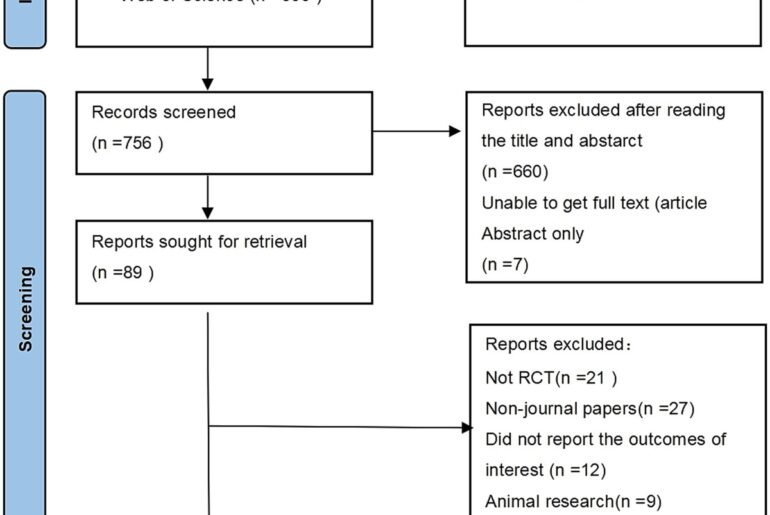 Effects of dietary supplements on androgenetic alopecia: a systematic review and network meta-analysis