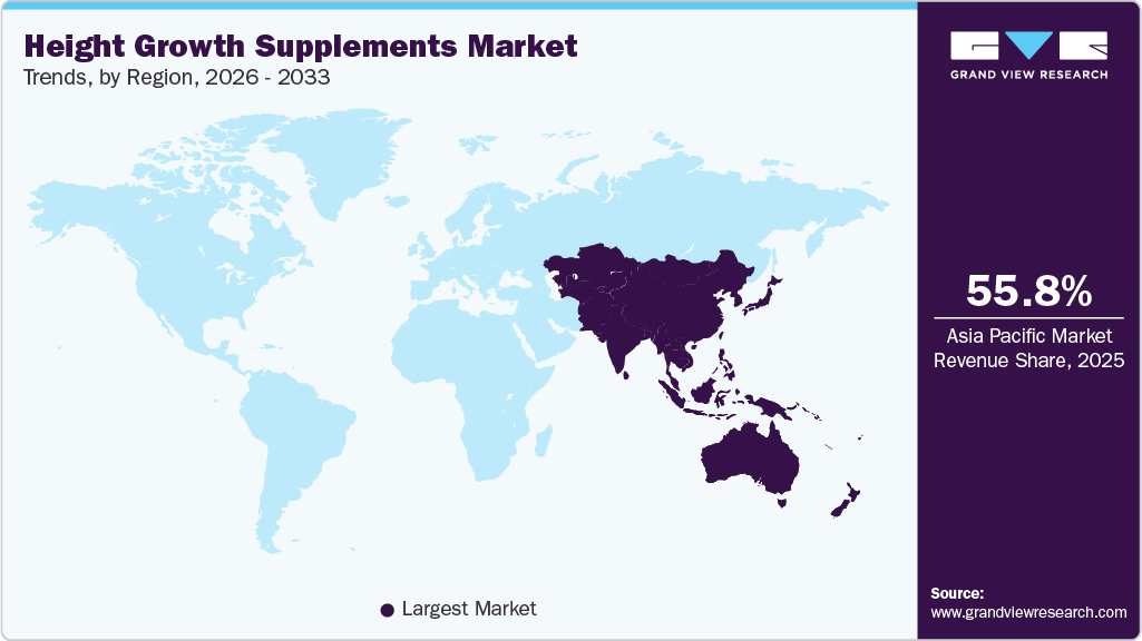 Height Growth Supplements Market Trends, by Region, 2026 - 2033 Height Growth Supplements Market Trends, by Region, 2026 - 2033