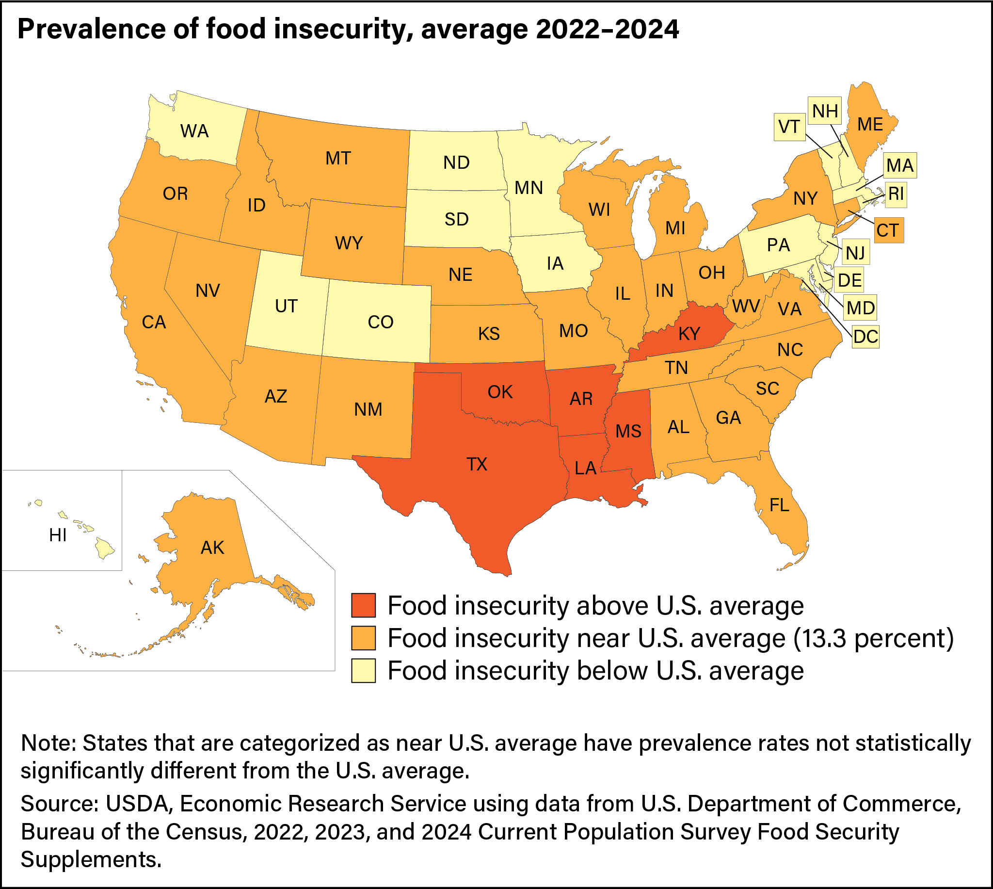 U.S. map showing State-level prevalence of food insecurity, average 2022–2024.
