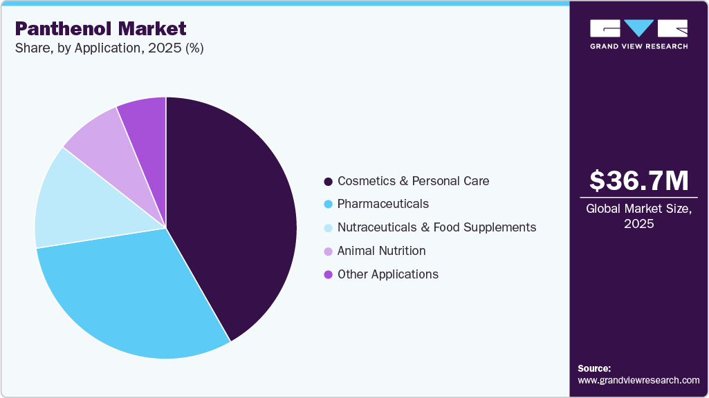 Panthenol Market Share Panthenol Market Share
