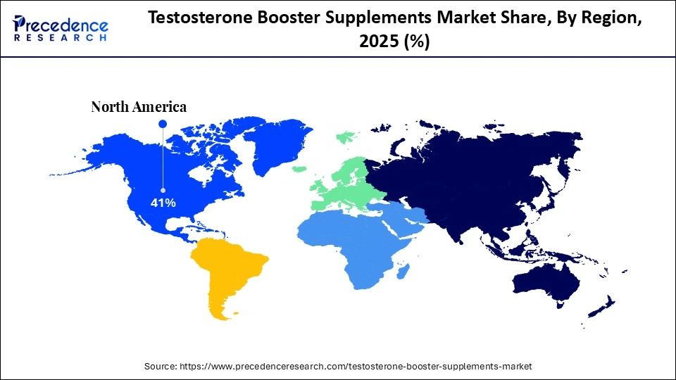 Testosterone Booster Supplements Market Share, By Region, 2025 (%) Testosterone Booster Supplements Market Share, By Region, 2025 (%)