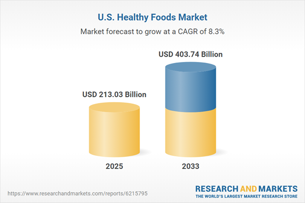 A $400+ Billion Market by 2033, Driven by Plant-Based Nutrition, Functional Foods and Rapid Growth of Online Health Food Retail