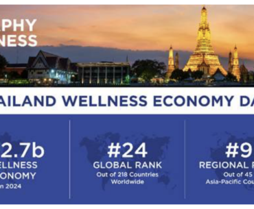 Thailand’s wellness economy hits USD42.7 billion